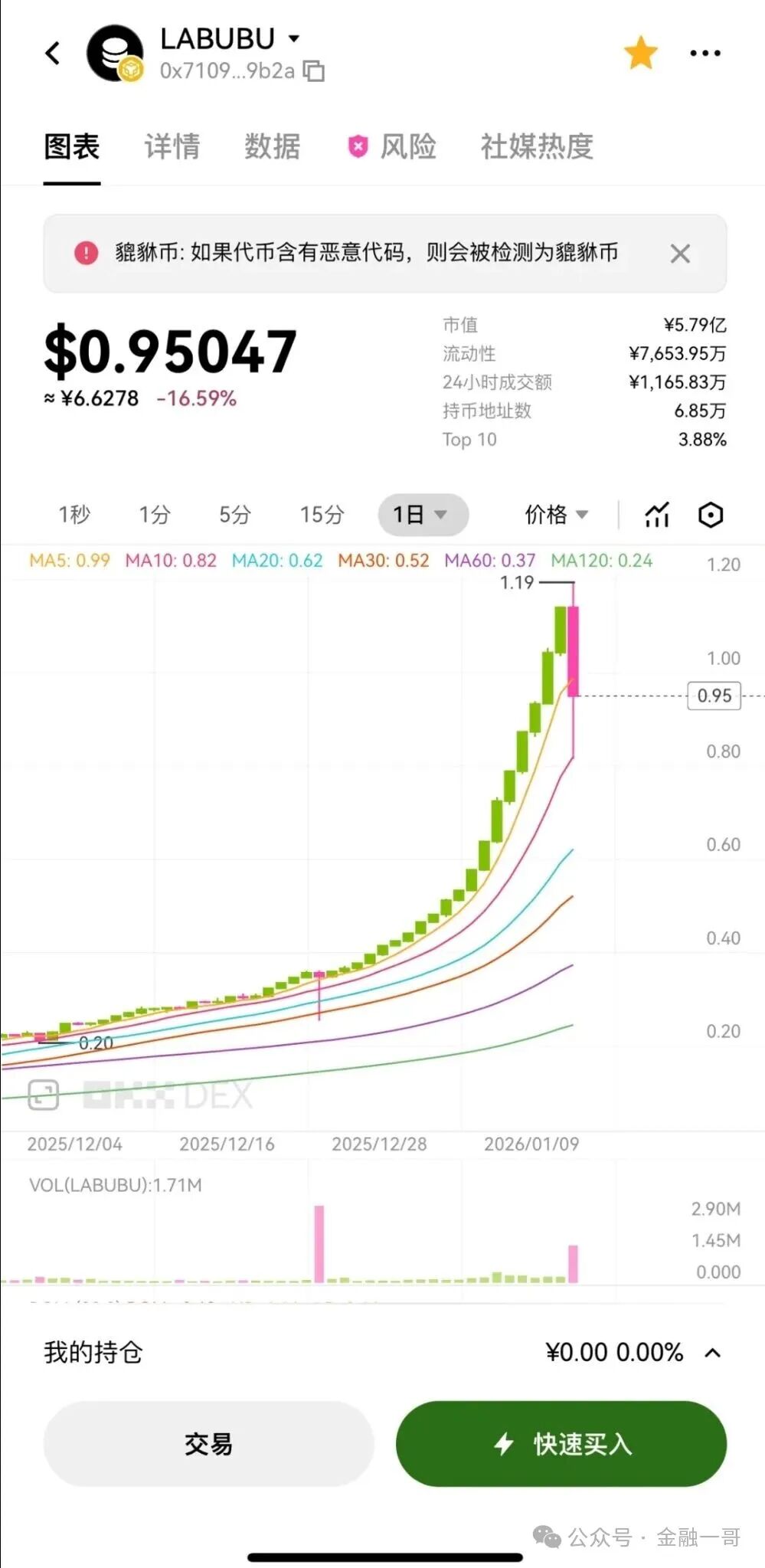 暴涨1615倍？碰瓷“拉布布LABUBU”风险加剧，小心！这个联网项目或将崩盘