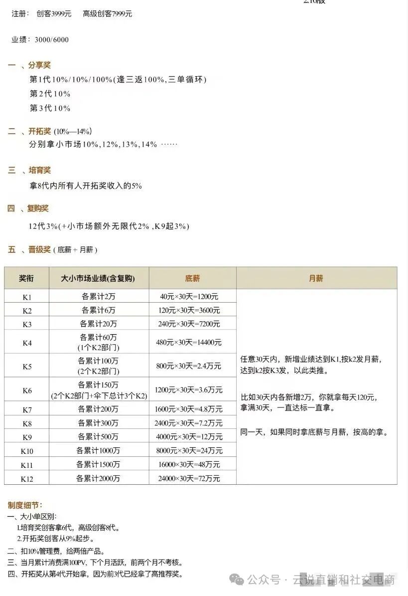 曝光【康尔生物】这个APP模式疑似传销，3999元就能“躺赚”72万？已有多人入局