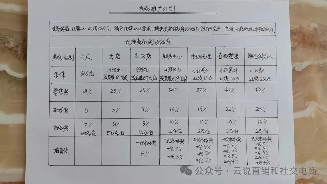 揭秘【益瑞康】的赚钱制度，是馅饼还是陷阱？